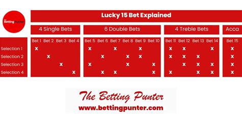 lucky 15 bet calculator william hill|Calculator Lucky 15 .